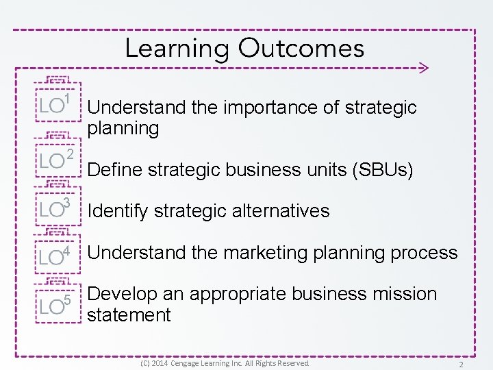 1 2 Understand the importance of strategic planning Define strategic business units (SBUs) 3