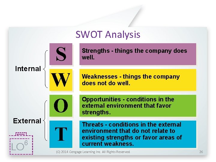 SWOT Analysis Internal External 6 S W O T Strengths - things the company