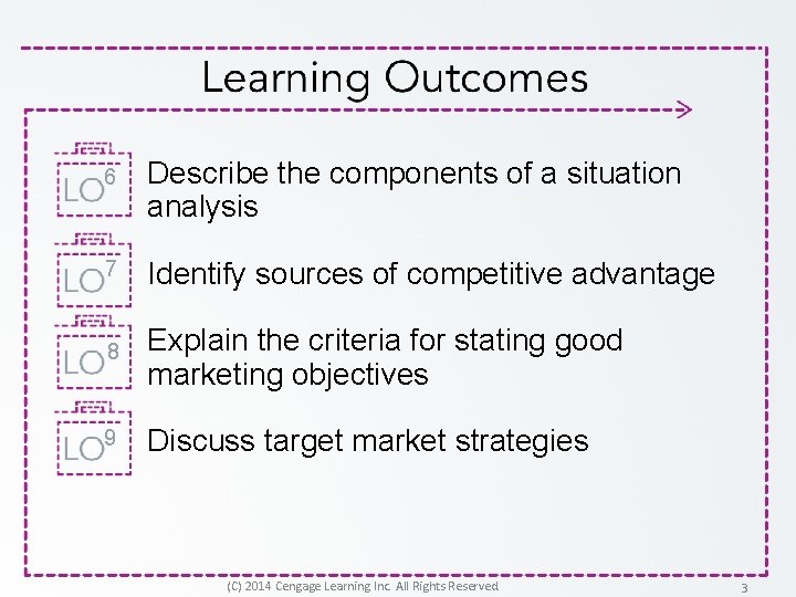 6 Describe the components of a situation analysis 7 Identify sources of competitive advantage