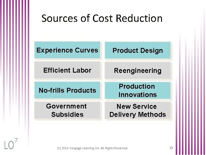 Sources of Cost Reduction Experience Curves Product Design Efficient Labor Reengineering No-frills Production Innovations