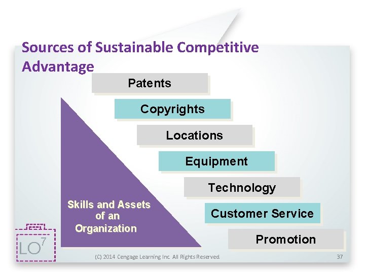 Sources of Sustainable Competitive Advantage Patents Copyrights Locations Equipment Technology Skills and Assets of