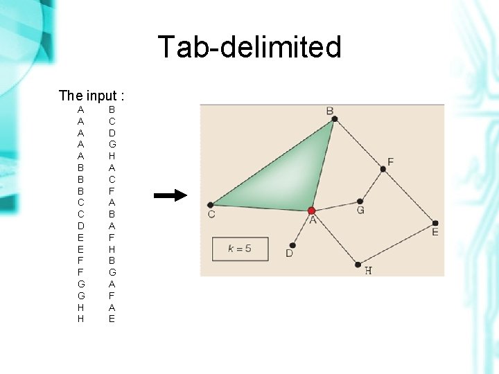 Tab-delimited The input : A A A B B B C C D E