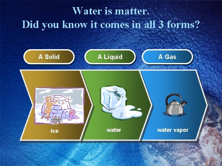 Water is matter. Did you know it comes in all 3 forms? A Solid