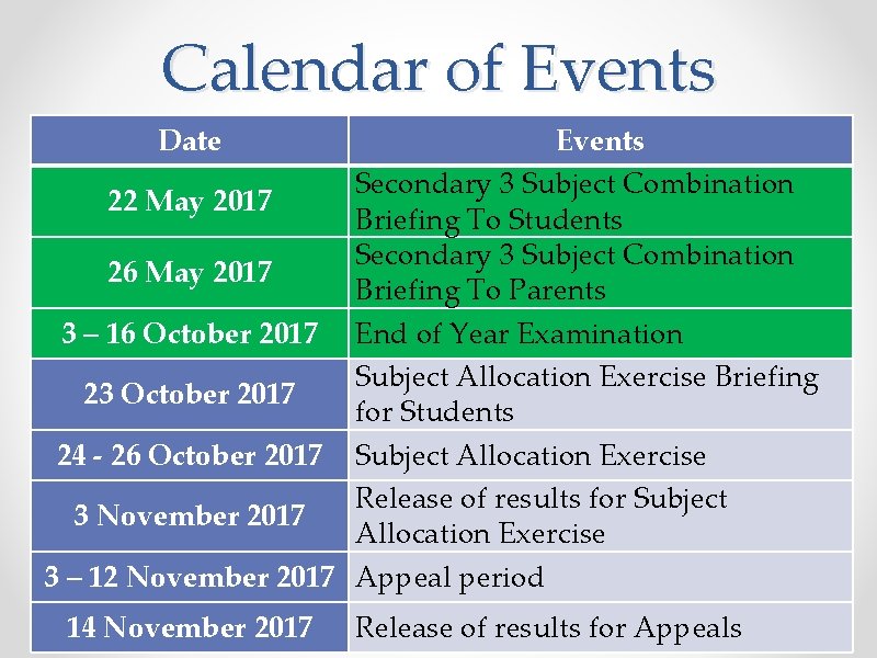 Calendar of Events Date Events Secondary 3 Subject Combination 22 May 2017 Briefing To