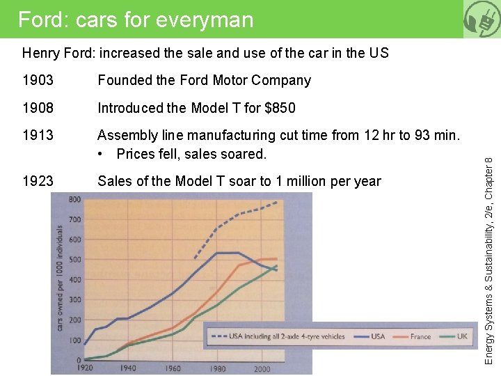 Ford: cars for everyman 1903 Founded the Ford Motor Company 1908 Introduced the Model