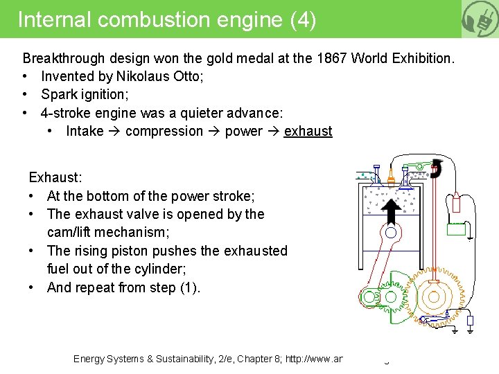 Internal combustion engine (4) Breakthrough design won the gold medal at the 1867 World