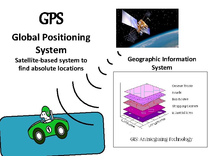 GPS Global Positioning System Satellite-based system to find absolute locations Geographic Information System 
