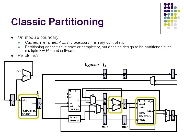 Classic Partitioning l On module boundary l l l Caches, memories, ALUs, processors, memory