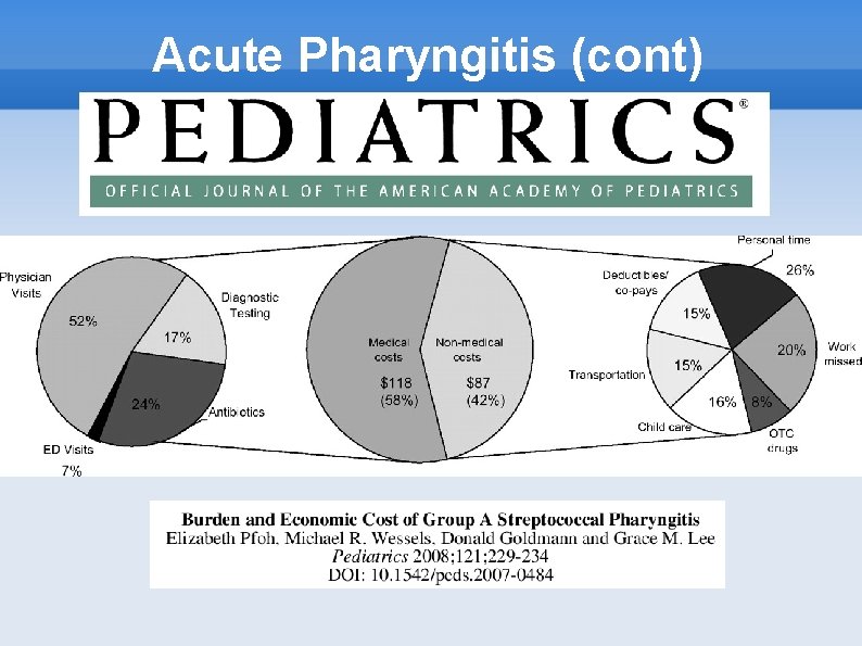 Acute Pharyngitis (cont) 