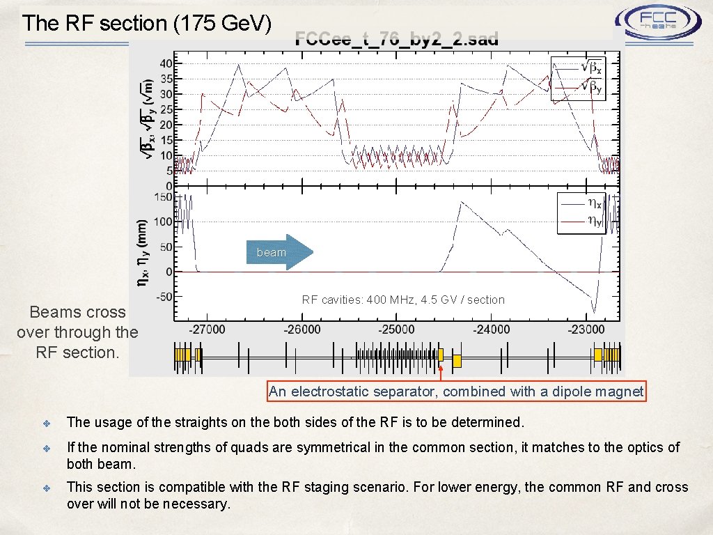 The RF section (175 Ge. V) beam Beams cross over through the RF section.