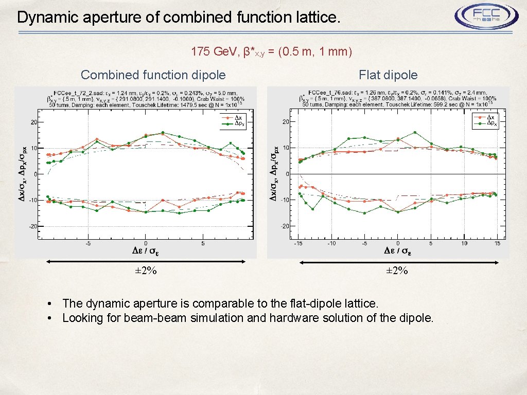 Dynamic aperture of combined function lattice. 175 Ge. V, β*x, y = (0. 5