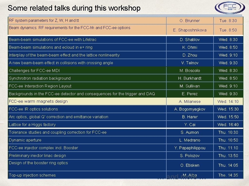 Some related talks during this workshop O. Brunner Tue. 8: 30 E. Shaposhnikova Tue.