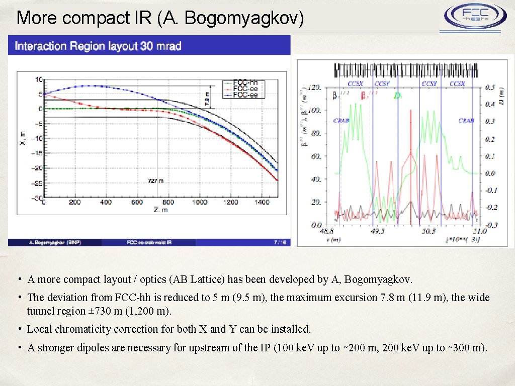 More compact IR (A. Bogomyagkov) • A more compact layout / optics (AB Lattice)
