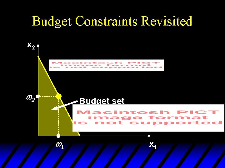 Budget Constraints Revisited x 2 w 2 Budget set w 1 x 1 Budget Constraints Revisited x 2 w 2 Budget set w 1 x 1