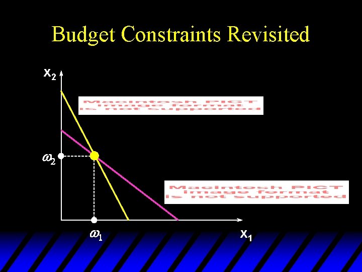 Budget Constraints Revisited x 2 w 1 x 1 