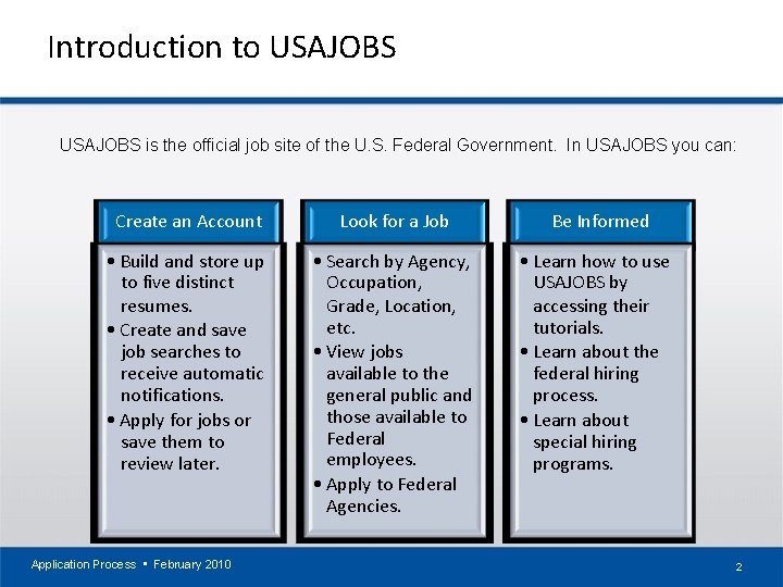 Introduction to USAJOBS is the official job site of the U. S. Federal Government.