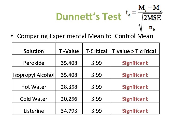 Dunnett’s Test • Comparing Experimental Mean to Control Mean Solution T -Value T-Critical T