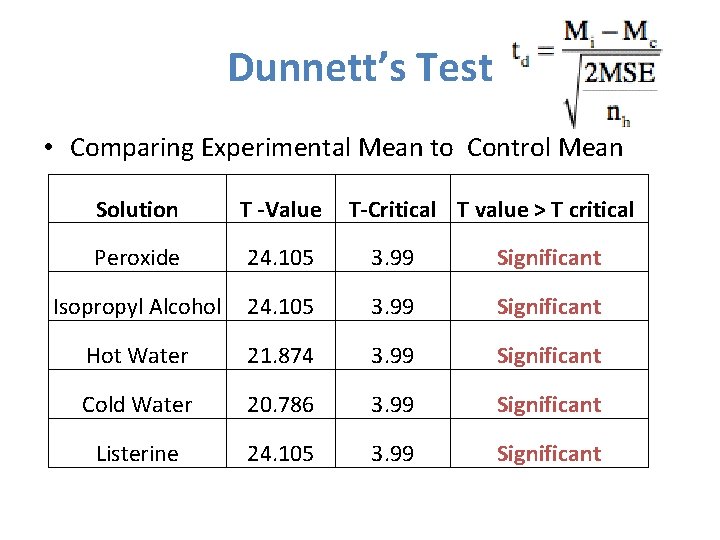 Dunnett’s Test • Comparing Experimental Mean to Control Mean Solution T -Value T-Critical T