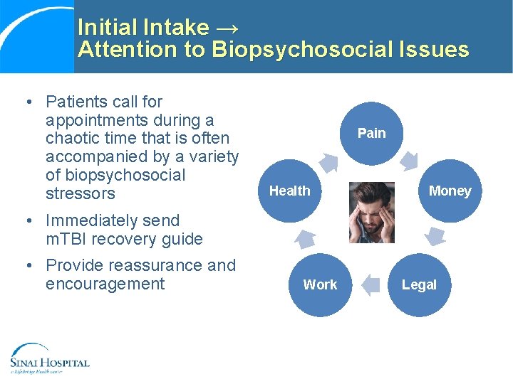 Initial Intake → Attention to Biopsychosocial Issues • Patients call for appointments during a