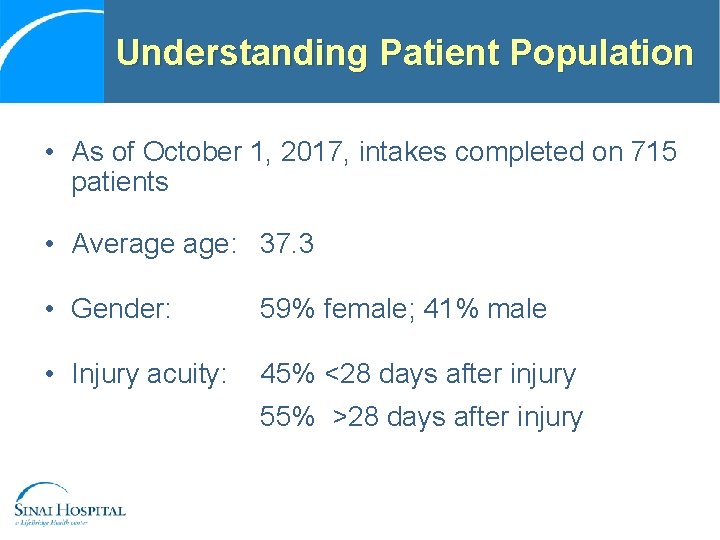Understanding Patient Population • As of October 1, 2017, intakes completed on 715 patients