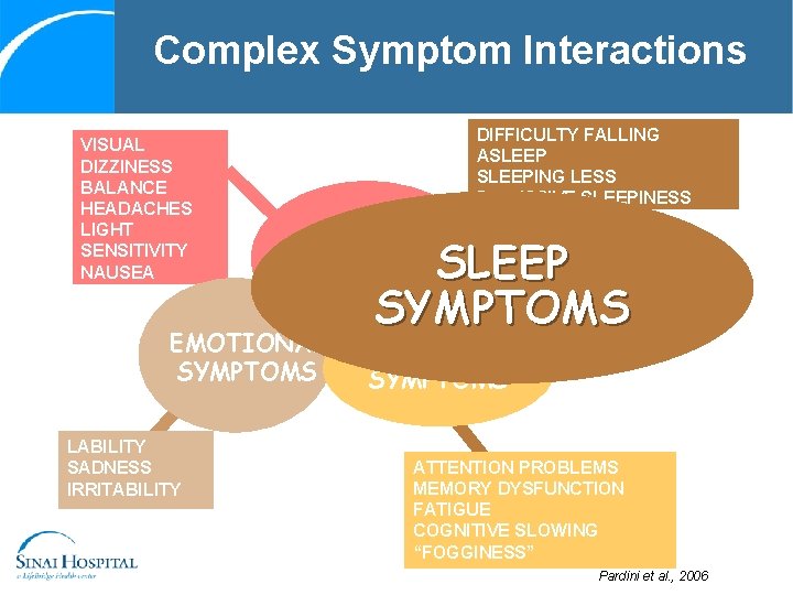 Complex Symptom Interactions VISUAL DIZZINESS BALANCE HEADACHES LIGHT SENSITIVITY NAUSEA PAIN DIFFICULTY FALLING ASLEEPING