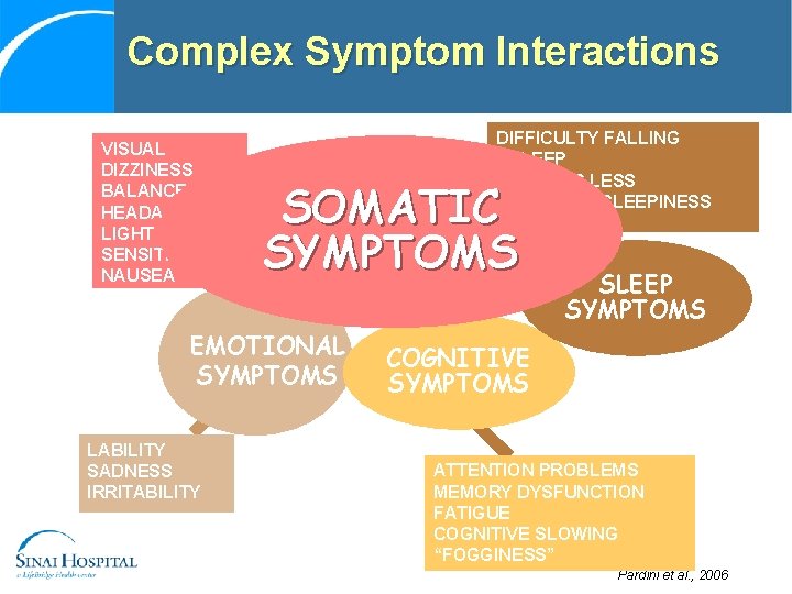 Complex Symptom Interactions VISUAL DIZZINESS BALANCE HEADACHES LIGHT SENSITIVITY NAUSEA PAIN SOMATIC SYMPTOMS EMOTIONAL