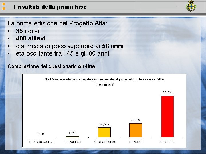 I risultati della prima fase La prima edizione del Progetto Alfa: • 35 corsi