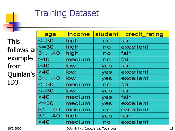 Training Dataset This follows an example from Quinlan’s ID 3 10/2/2020 Data Mining: Concepts