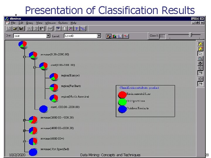 Presentation of Classification Results 10/2/2020 Data Mining: Concepts and Techniques 28 