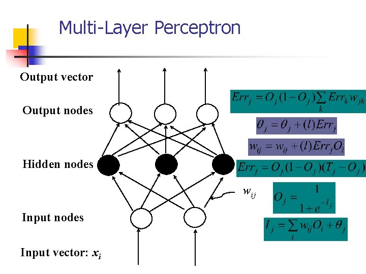 Multi-Layer Perceptron Output vector Output nodes Hidden nodes wij Input nodes Input vector: xi