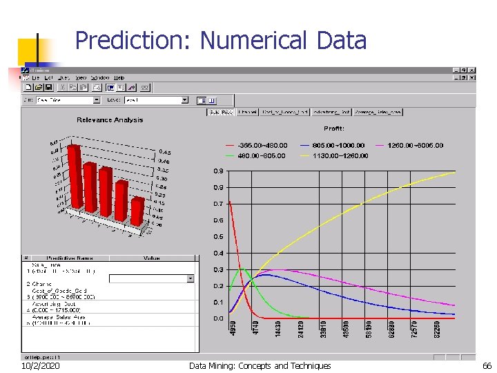 Prediction: Numerical Data 10/2/2020 Data Mining: Concepts and Techniques 66 