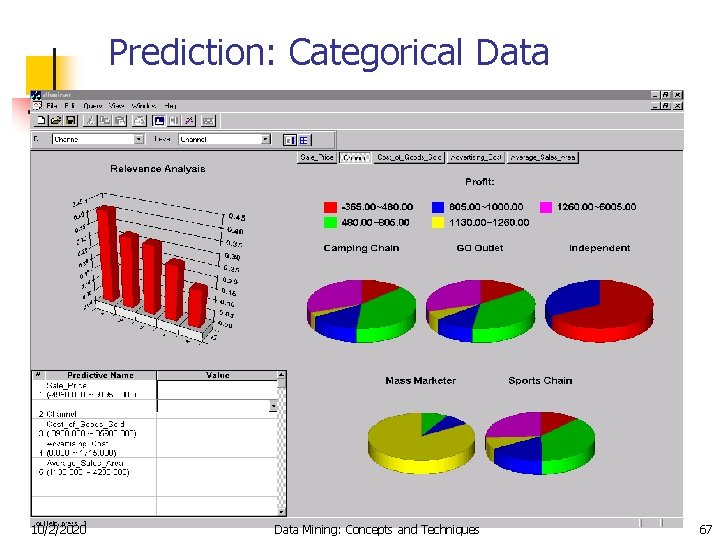 Prediction: Categorical Data 10/2/2020 Data Mining: Concepts and Techniques 67 