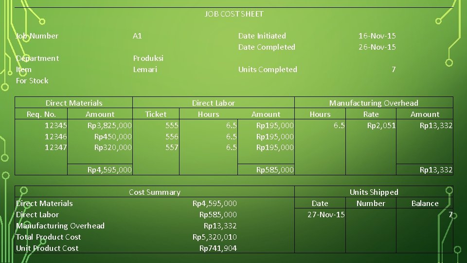 JOB COST SHEET Job Number A 1 Department Item For Stock Produksi Lemari Direct