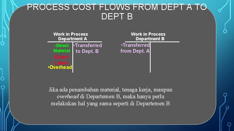 PROCESS COST FLOWS FROM DEPT A TO DEPT B Work in Process Department A