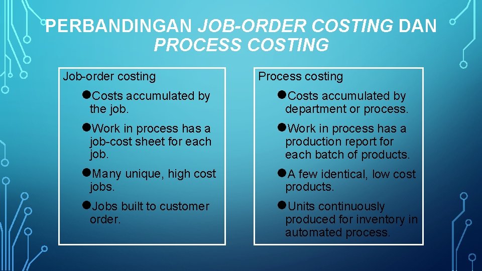 PERBANDINGAN JOB-ORDER COSTING DAN PROCESS COSTING Job-order costing Process costing l. Costs accumulated by