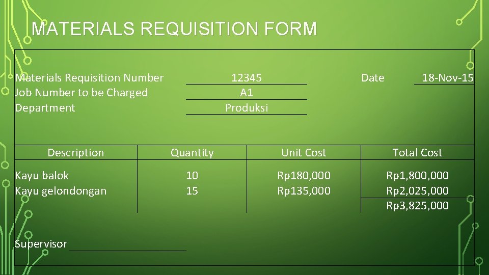 MATERIALS REQUISITION FORM Materials Requisition Number 12345 Job Number to be Charged A 1
