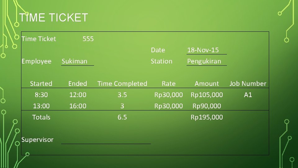 TIME TICKET Time Ticket 555 Employee Sukiman Date 18 -Nov-15 Station Pengukiran Started Ended