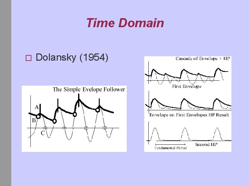 Time Domain � Dolansky (1954) 