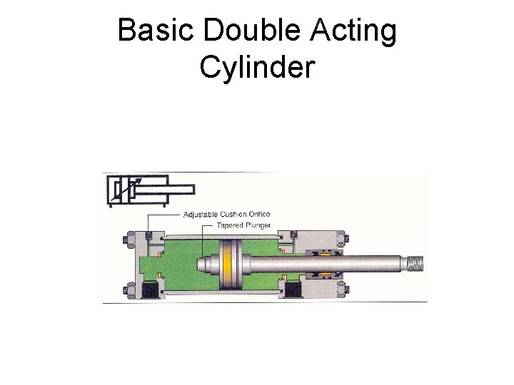 Basic Double Acting Cylinder 