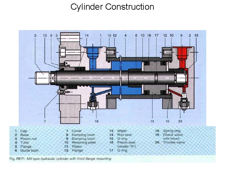 Cylinder Construction 21 