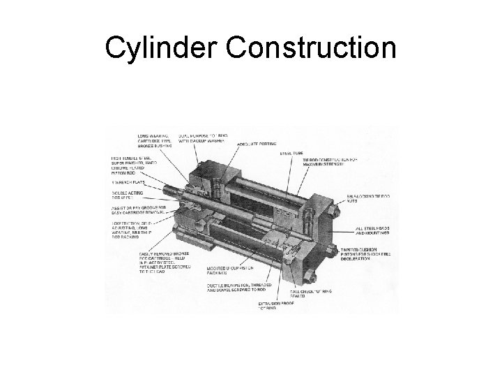 Cylinder Construction 