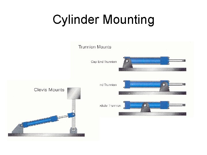 Cylinder Mounting 