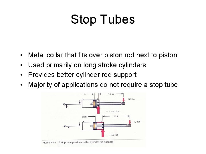 Stop Tubes • • Metal collar that fits over piston rod next to piston