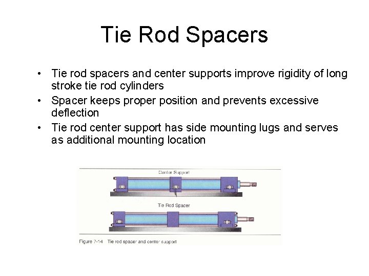 Tie Rod Spacers • Tie rod spacers and center supports improve rigidity of long