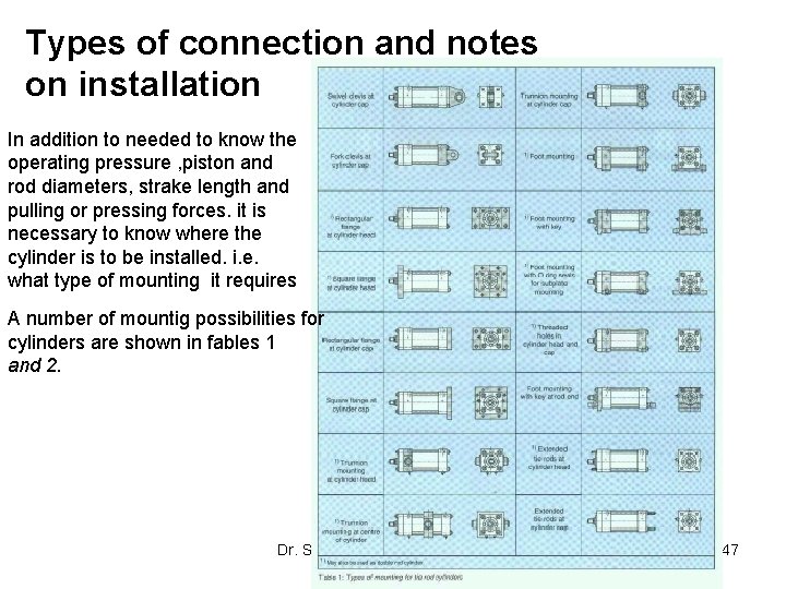 Types of connection and notes on installation In addition to needed to know the
