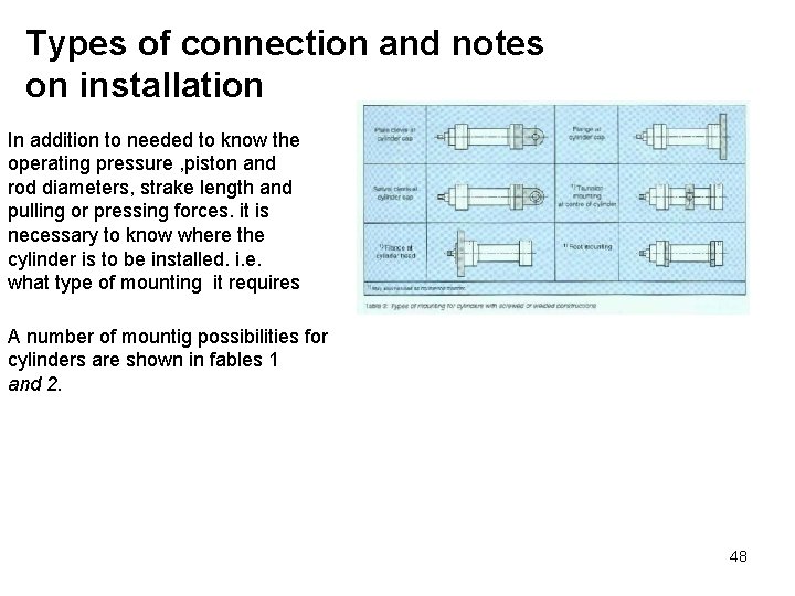 Types of connection and notes on installation In addition to needed to know the
