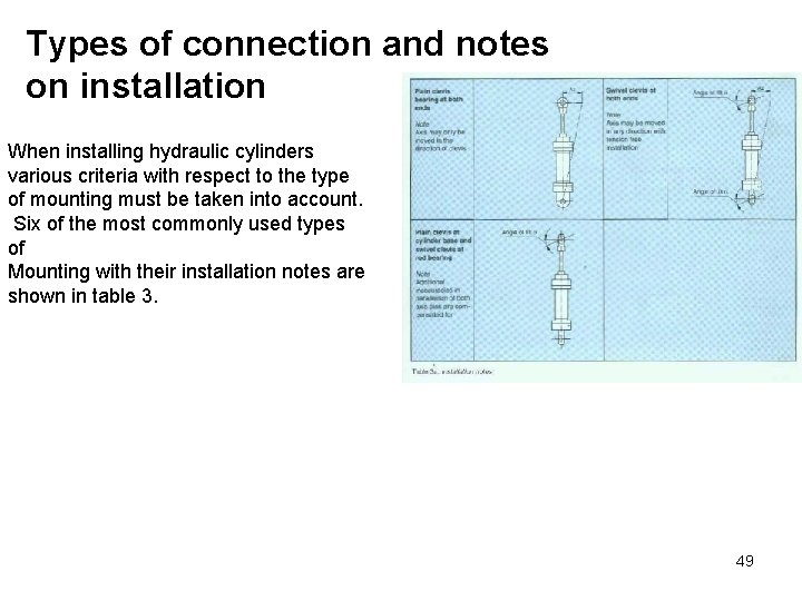 Types of connection and notes on installation When installing hydraulic cylinders various criteria with