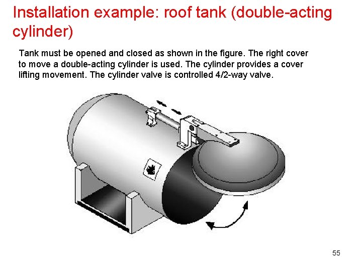 Installation example: roof tank (double-acting cylinder) Tank must be opened and closed as shown