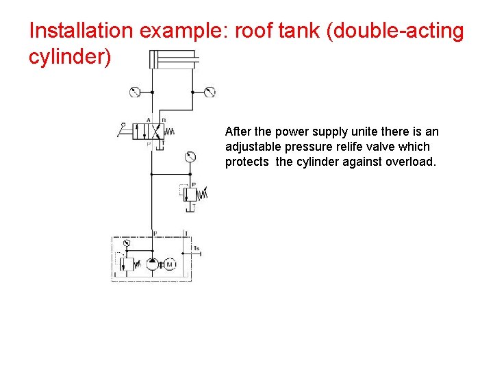 Installation example: roof tank (double-acting cylinder) After the power supply unite there is an