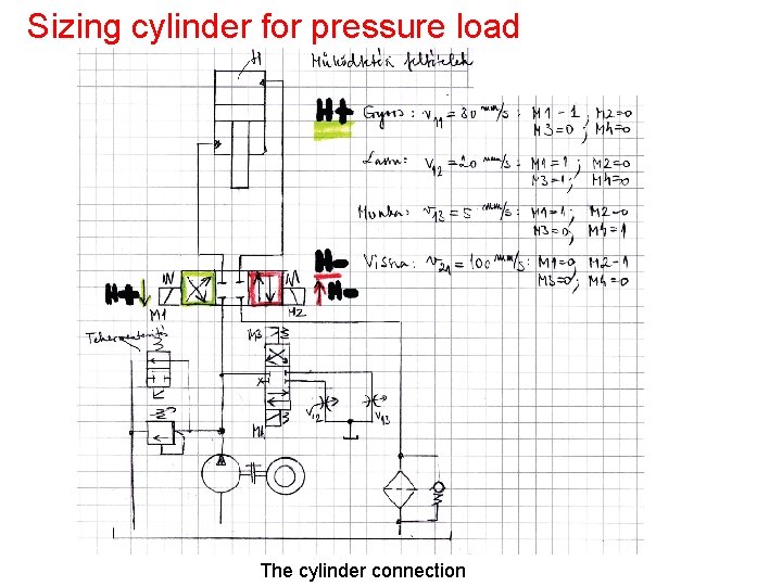 Sizing cylinder for pressure load The cylinder connection 